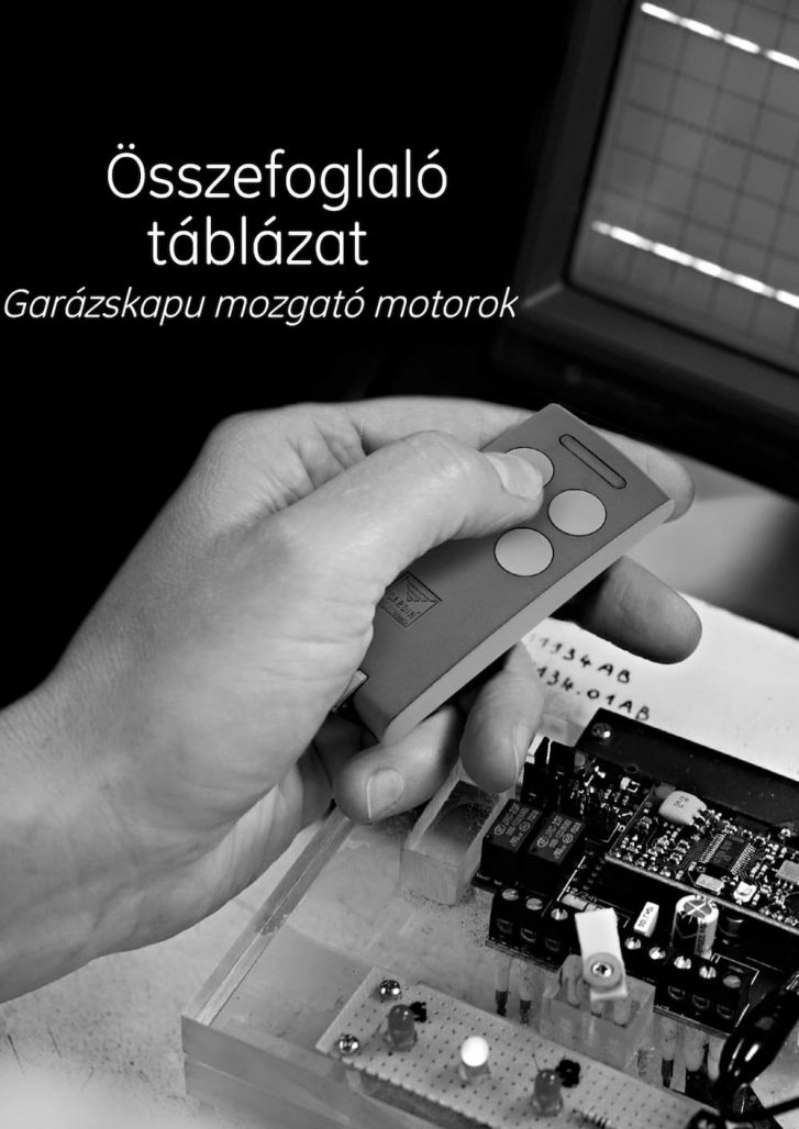 Cardin kedd – Összefoglaló táblázat (Garázskapu mozgató motorok)